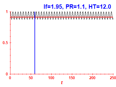 Survival probability